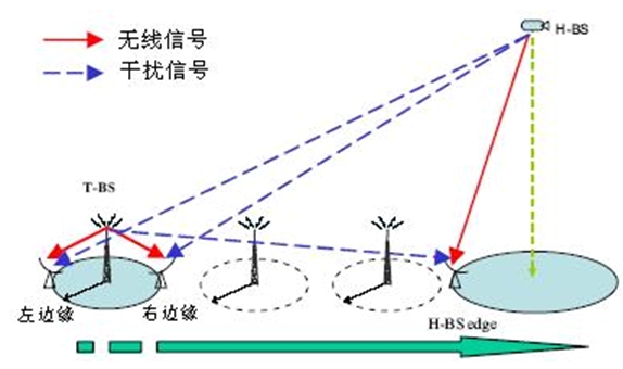 圖6：覆蓋區邊緣性能比較。