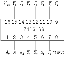 74HC138引腳圖