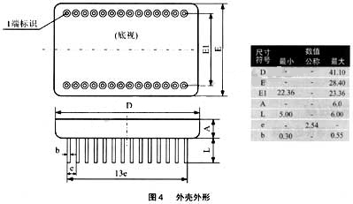 模塊產品尺寸