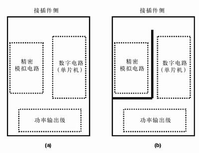 點(diǎn)擊在新窗口查看全圖
CTRL+鼠標(biāo)滾輪放大或縮小