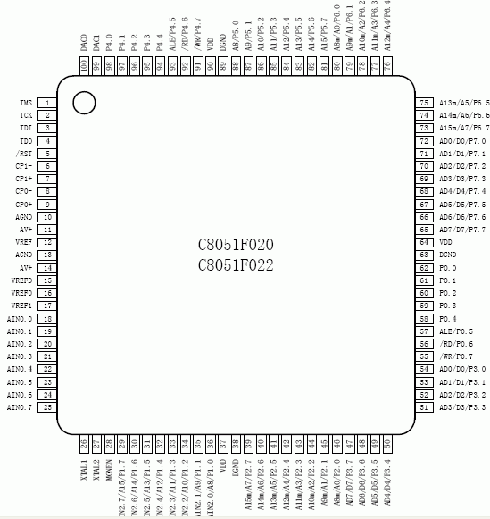 C8051F020/022單片機管腳圖