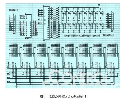 LED顯示驅動