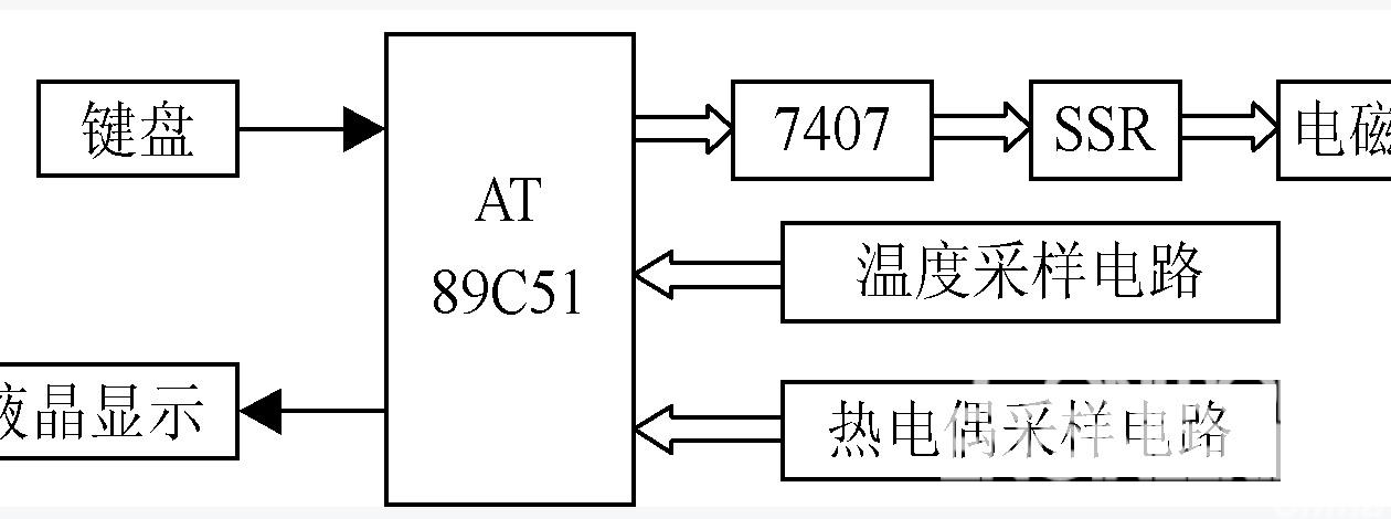 系統框圖