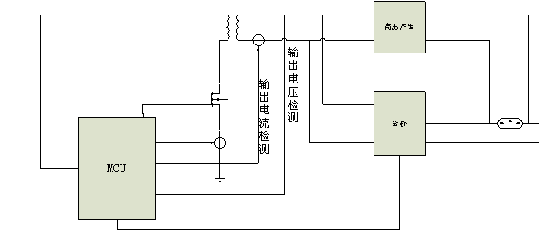 圖2：全數字控制方案。