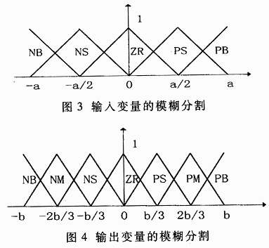 基于模糊控制的遲早門同步器及其FPGA實現