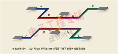 圖：在差分線對中，正負兩邊都必須始終在相同的環境下沿著傳輸路徑傳送。