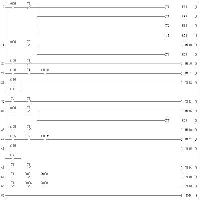 <b class='flag-5'>交通信號燈</b><b class='flag-5'>控制</b>-PLC實驗