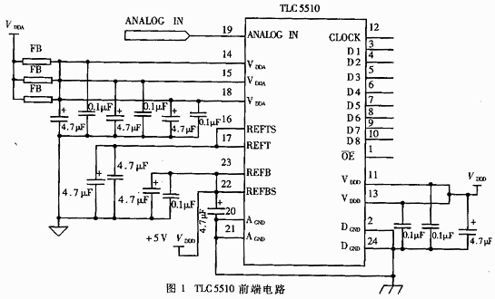 基于TMS320F206 DSP的圖像采集卡設計