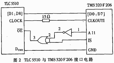 基于TMS320F206 DSP的圖像采集卡設計