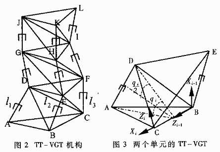 基于TMS320F206DSP的冗余度TT-VGT機器人的運動學(xué)求解