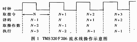 基于TMS320F206DSP的冗余度TT-VGT機器人的運動學(xué)求解