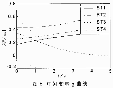 基于TMS320F206DSP的冗余度TT-VGT機器人的運動學(xué)求解