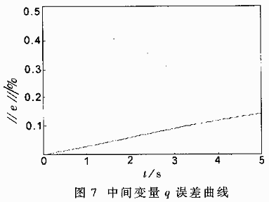 基于TMS320F206DSP的冗余度TT-VGT機器人的運動學(xué)求解