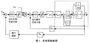 控制系統的框圖