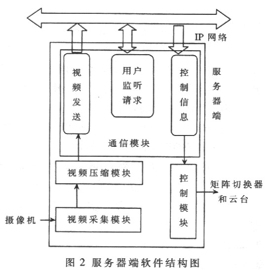 軟件結構