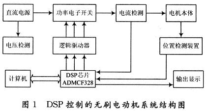 DSP控制的無刷電動機系統結構