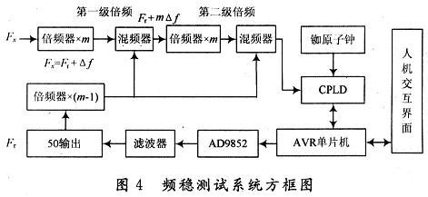 頻穩(wěn)測(cè)試系統(tǒng)方框圖