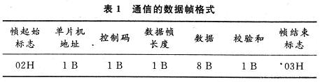 對處理器與PC機(jī)之間數(shù)據(jù)通信的基本單元數(shù)據(jù)幀格式設(shè)計(jì)