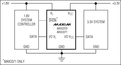 MAX3370、MAX3371：典型工作電路