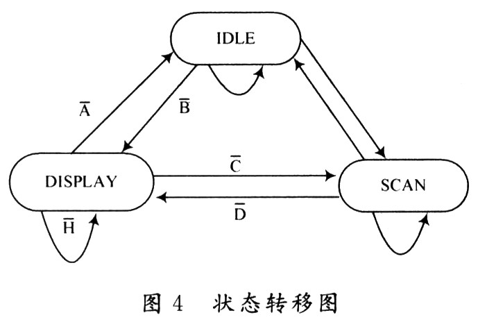 狀態轉換圖