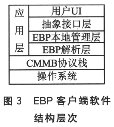 EBP客戶(hù)端的設(shè)計(jì)模型