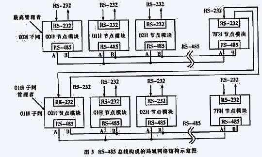 局域網絡結構示意圖