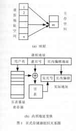 基于虛擬存儲的嵌入式存儲系統的設計方法