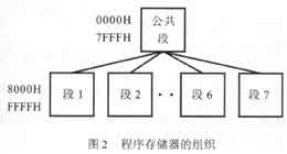 基于虛擬存儲的嵌入式存儲系統的設計方法