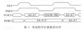 基于虛擬存儲的嵌入式存儲系統的設計方法