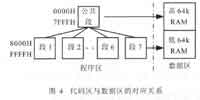 基于虛擬存儲的嵌入式存儲系統的設計方法