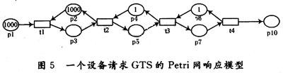 加入時間控制