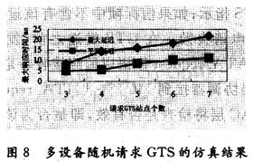 仿真結果