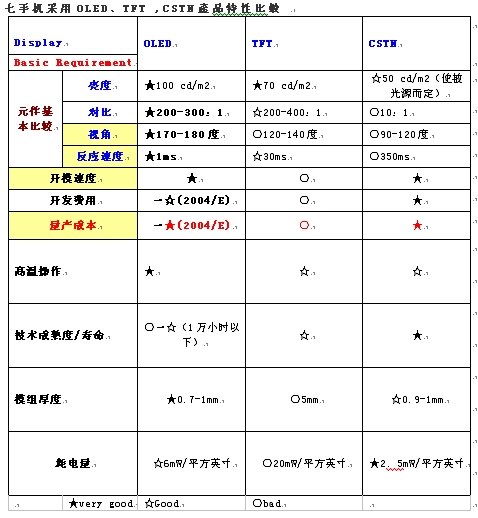 圖9