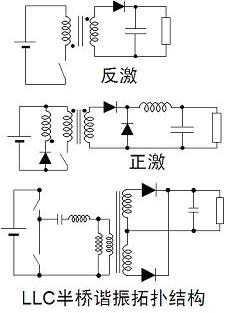 圖3：常見的隔離型拓撲結(jié)構