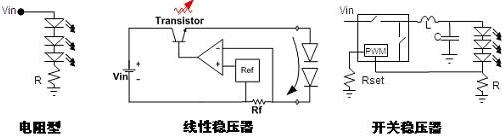 圖4：常見的DC-DC LED驅(qū)動方式