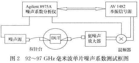 本設(shè)計的系統(tǒng)框圖