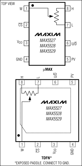MAX5527、MAX5528、MAX5529：引腳配置