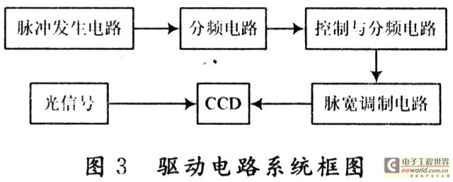 驅動電路