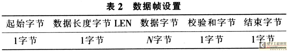 數(shù)據(jù)幀的內(nèi)容