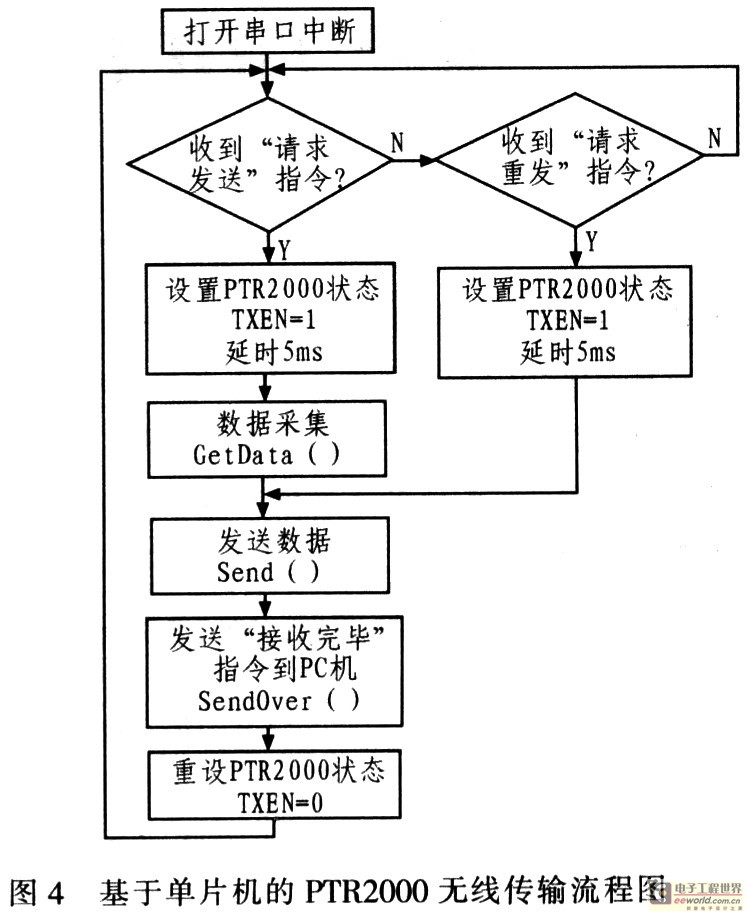 系統(tǒng)軟件設(shè)計(jì)流程圖