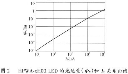 超高亮LED的驅(qū)動(dòng)