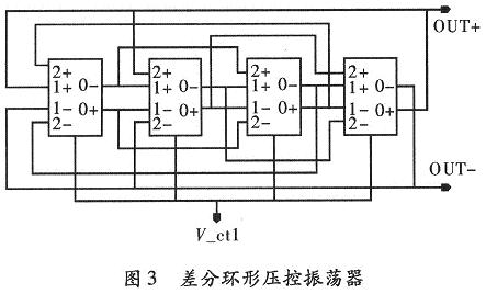 利用4級該延時單元組成的環形壓控振蕩器電路結構