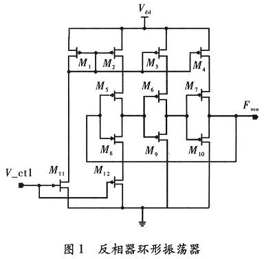 反相器環行振蕩器