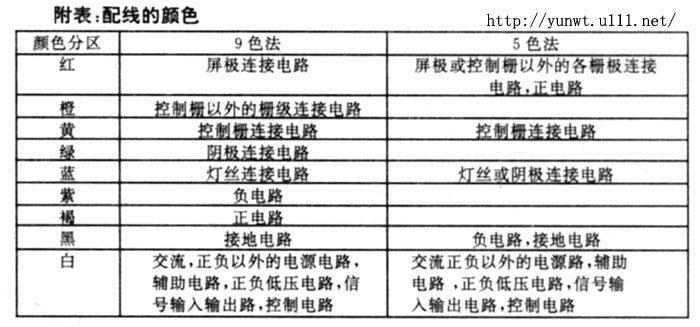 自制擴音機的結構設計