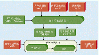 圖3：模塊的創(chuàng)建流程。