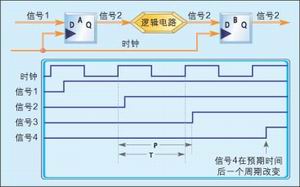 圖1：傳輸延時。