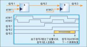 圖3：亞穩態。