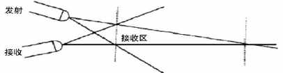 LM567通用音調譯碼器集成電路的應用