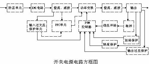 開關電源各功能電路詳解