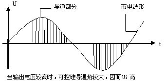 線性電源，可控硅電源，開關(guān)電源電路的簡單比較